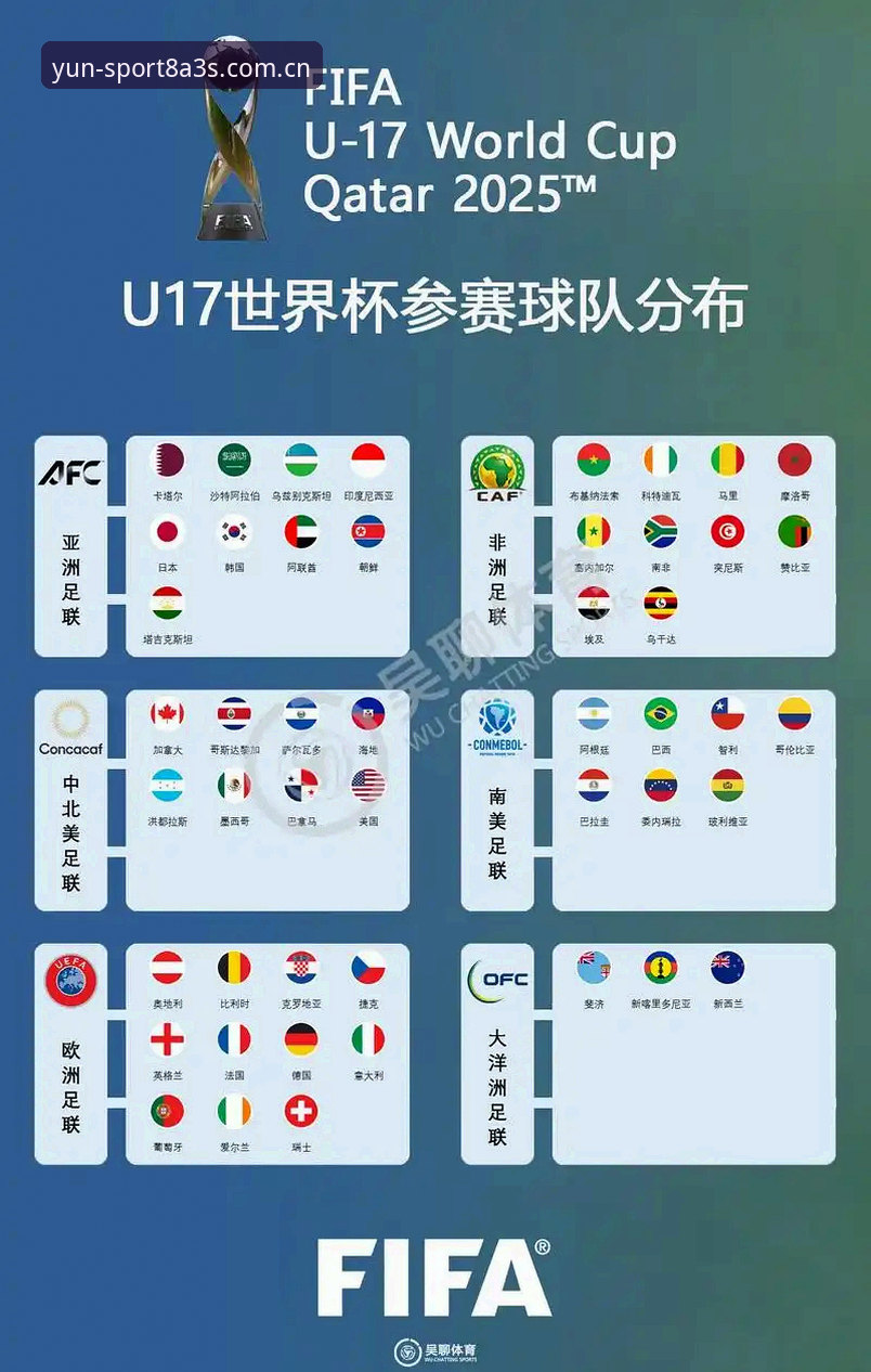 U17世界杯抽签结果出炉：中国男女足分组形势与企业级体育平台体验全面对比