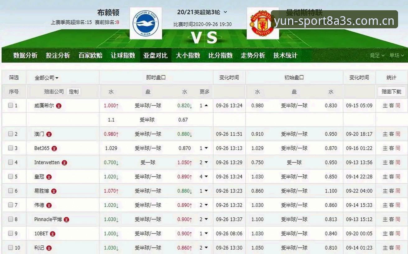 曼联末轮战布莱顿：云体育官网观赛前必看的实用备战指南